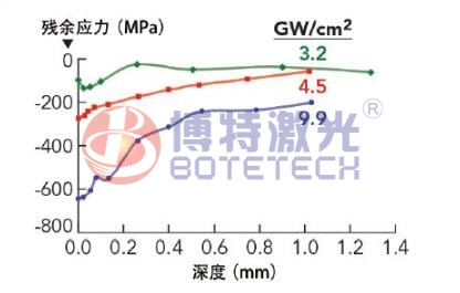 激光焊接機(jī)功率密度