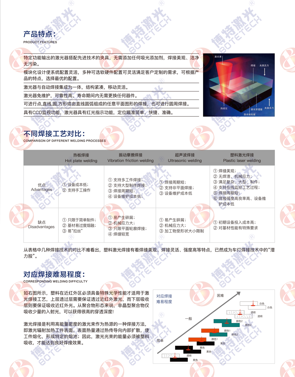 透明塑料激光焊接機